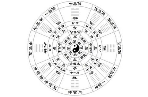 2017年属鼠人打牌哪个方位好(图1)