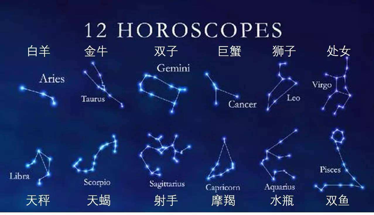 十二星座星图 找到你的那颗星吧(图2)