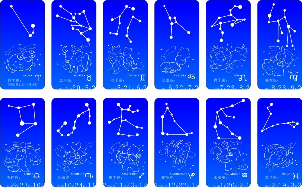 2021农历三月初八出生的人是什么星座(图1)