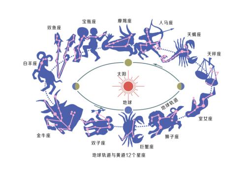 2021农历三月十三出生的人是什么星座(图1)